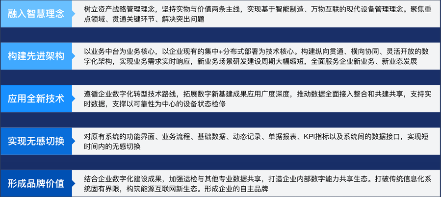 企业资产管理（EAM）