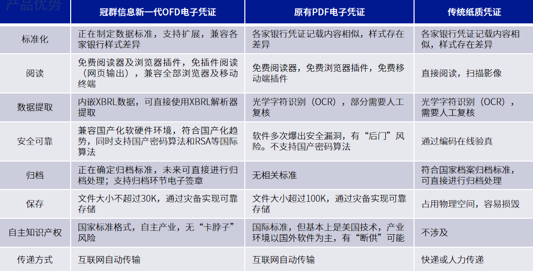 金融电子票据解决方案