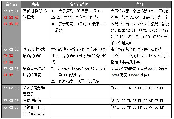 WT588F02KD-24SS语音芯片在电子烟的应用设计方案