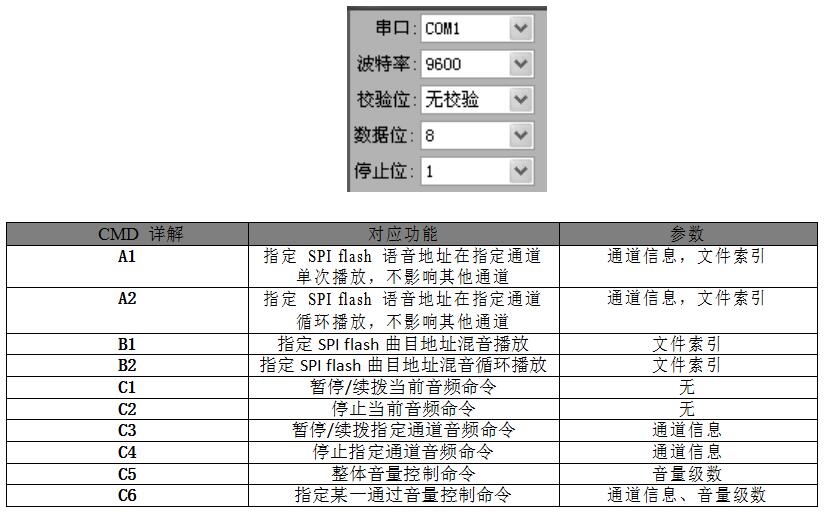 关于使用唯创知音WTV600-28SS混音播放芯片在儿童乐器产品的设计方案简述 关于使用唯创知音WTV600-28SS混音播放芯片在儿童乐器产品的设计方案简述