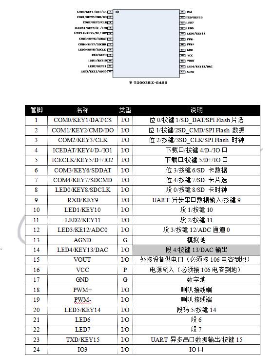 基于WT2003H语音芯片再GPS公交车自动报站系统的应用设计方案 