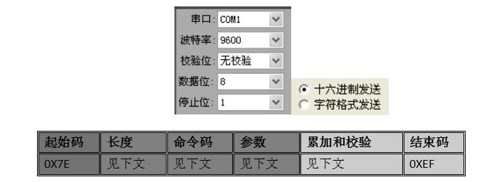 基于WT2003H语音芯片再GPS公交车自动报站系统的应用设计方案 基于WT2003H语音芯片再GPS公交车自动报站系统的应用设计方案