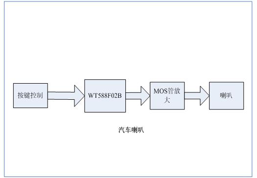 一种基于WT588F02B语音芯片在大型汽车喇叭警报器的应用方案简述 一种基于WT588F02B语音芯片在大型汽车喇叭警报器的应用方案简述