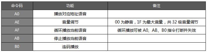 多功能烧水壶语音IC方案设计推荐 WT588F02KD-24SS数码管显示驱动ic 多功能烧水壶语音IC方案设计推荐 WT588F02KD-24SS数码管显示驱动ic