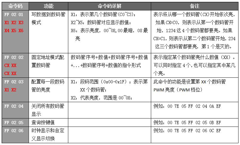 多功能烧水壶语音IC方案设计推荐 WT588F02KD-24SS数码管显示驱动ic 多功能烧水壶语音IC方案设计推荐 WT588F02KD-24SS数码管显示驱动ic