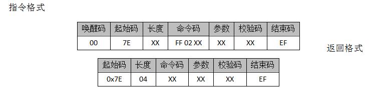 多功能烧水壶语音IC方案设计推荐 WT588F02KD-24SS数码管显示驱动ic 多功能烧水壶语音IC方案设计推荐 WT588F02KD-24SS数码管显示驱动ic