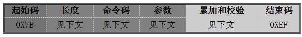 WT2605音频蓝牙语音芯片在录音笔中的应用实例解析 WT2605音频蓝牙语音芯片在录音笔中的应用实例解析