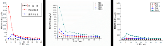 Palas®如何帮助大学生研究空气质量? Palas®如何帮助大学生研究空气质量?