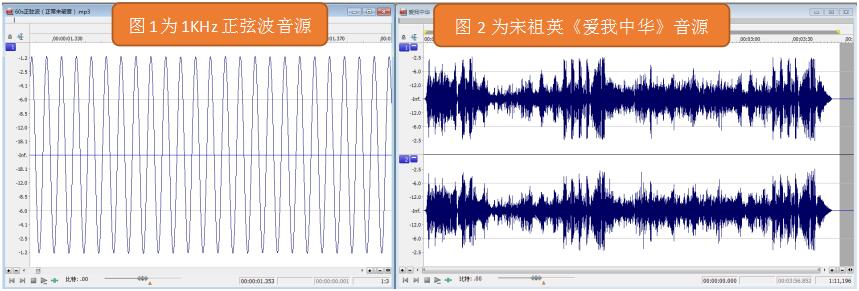 唯创知音如何让语音芯片与功放芯片之间更好的配合使得产品音效更好 唯创知音如何让语音芯片与功放芯片之间更好的配合使得产品音效更好