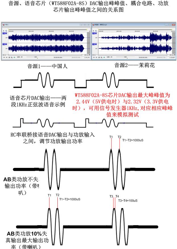唯创知音如何让语音芯片与功放芯片之间更好的配合使得产品音效更好 唯创知音如何让语音芯片与功放芯片之间更好的配合使得产品音效更好