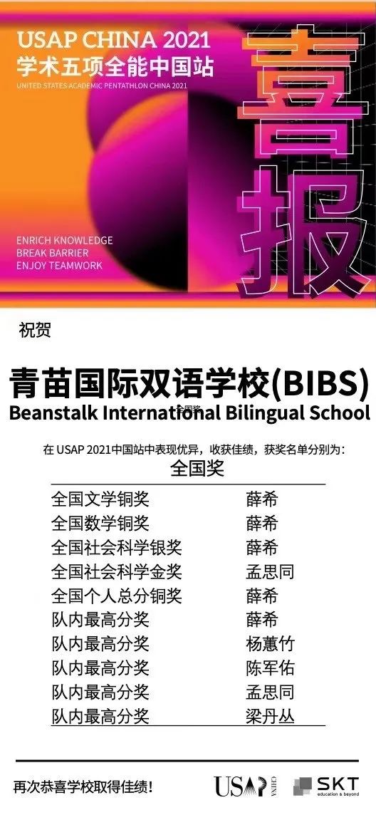 热烈祝贺:青苗小将在2021USAD大赛中再创佳绩! 美国学术五项全能USAP