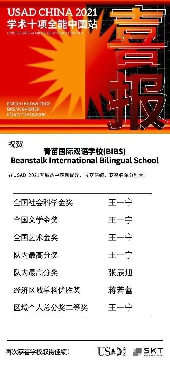 热烈祝贺:青苗小将在2021USAD大赛中再创佳绩! 美国学术五项全能USAP