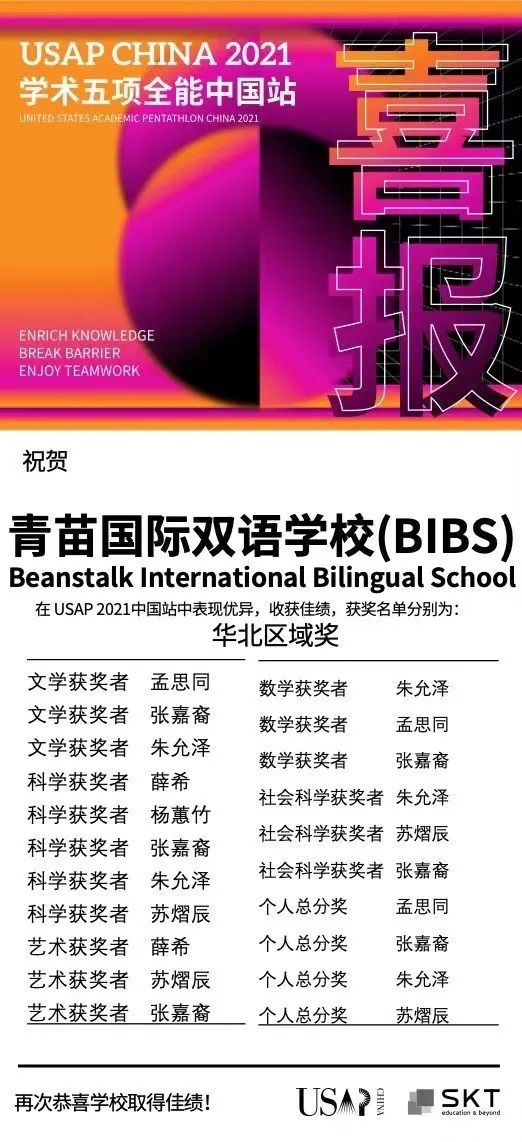 热烈祝贺:青苗小将在2021USAD大赛中再创佳绩! 美国学术五项全能USAP