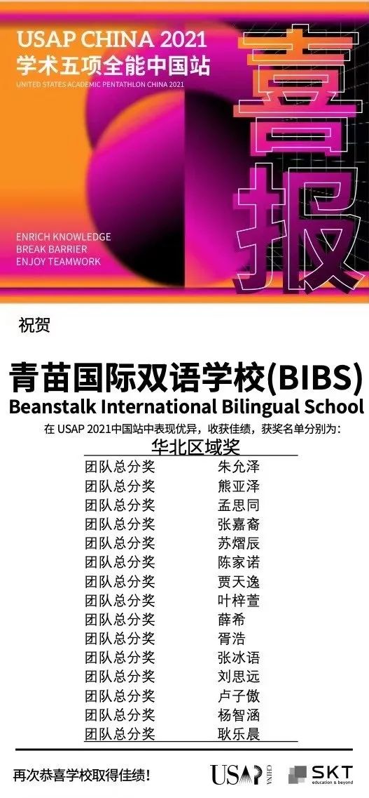 热烈祝贺:青苗小将在2021USAD大赛中再创佳绩! 美国学术五项全能USAP