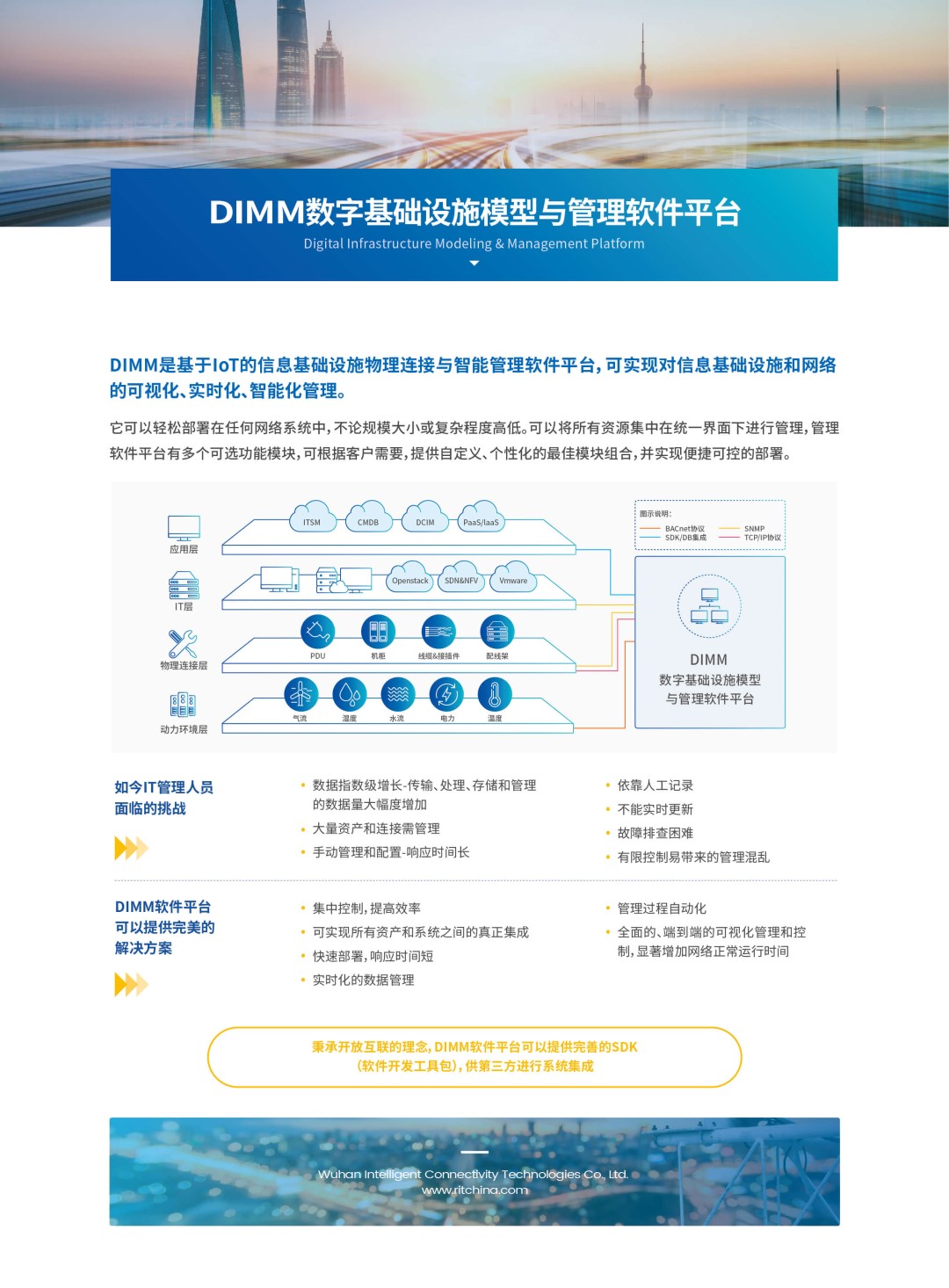 DNIO管理平台解决方案