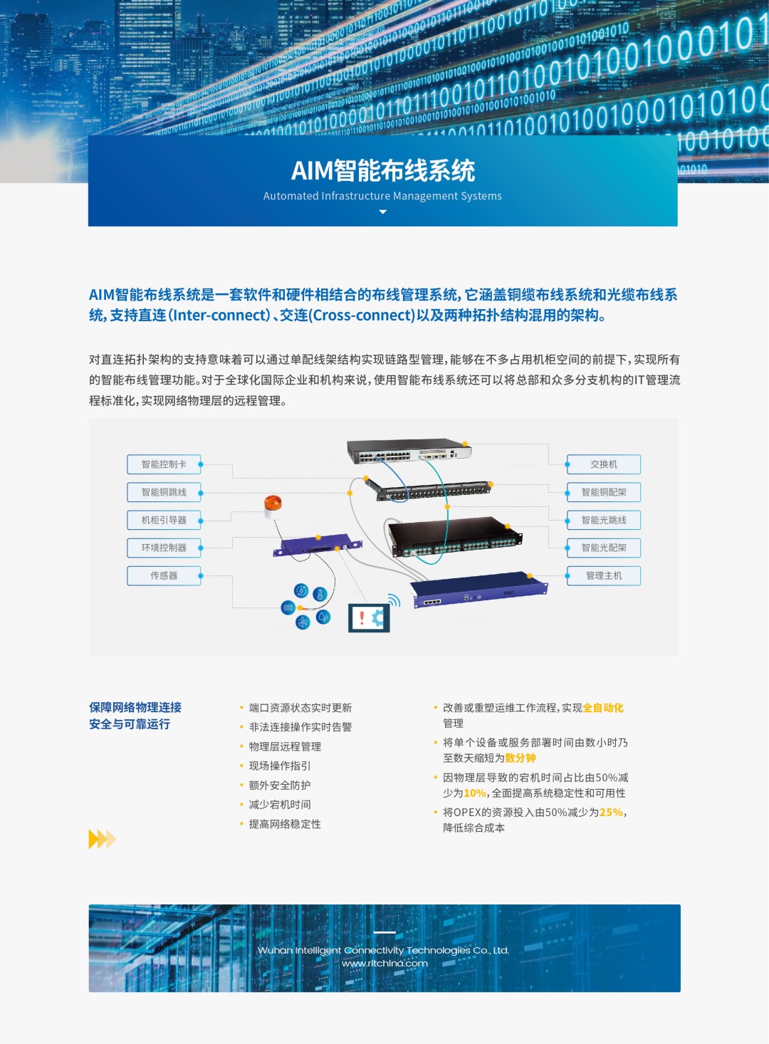 PatchView+™ 新一代   智能基础设施管理解决方案  