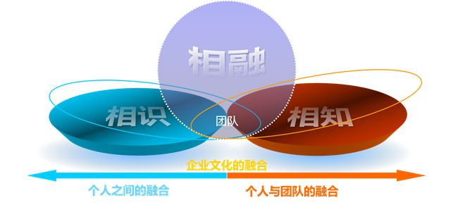 企業(yè)新員工入職培訓(xùn)操作流程 企業(yè)新員工入職培訓(xùn)操作流程