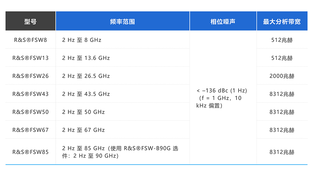 FSW 信号与频谱分析仪 FSW 信号与频谱分析仪