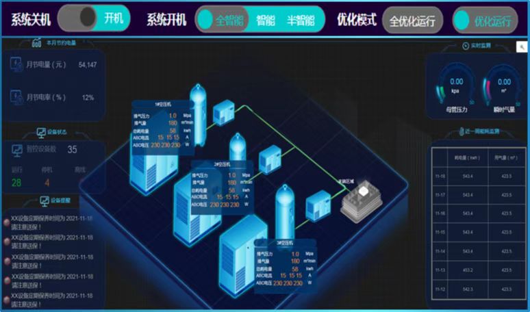 7大空压机节能办法，为您省时、省人、省心、省电！