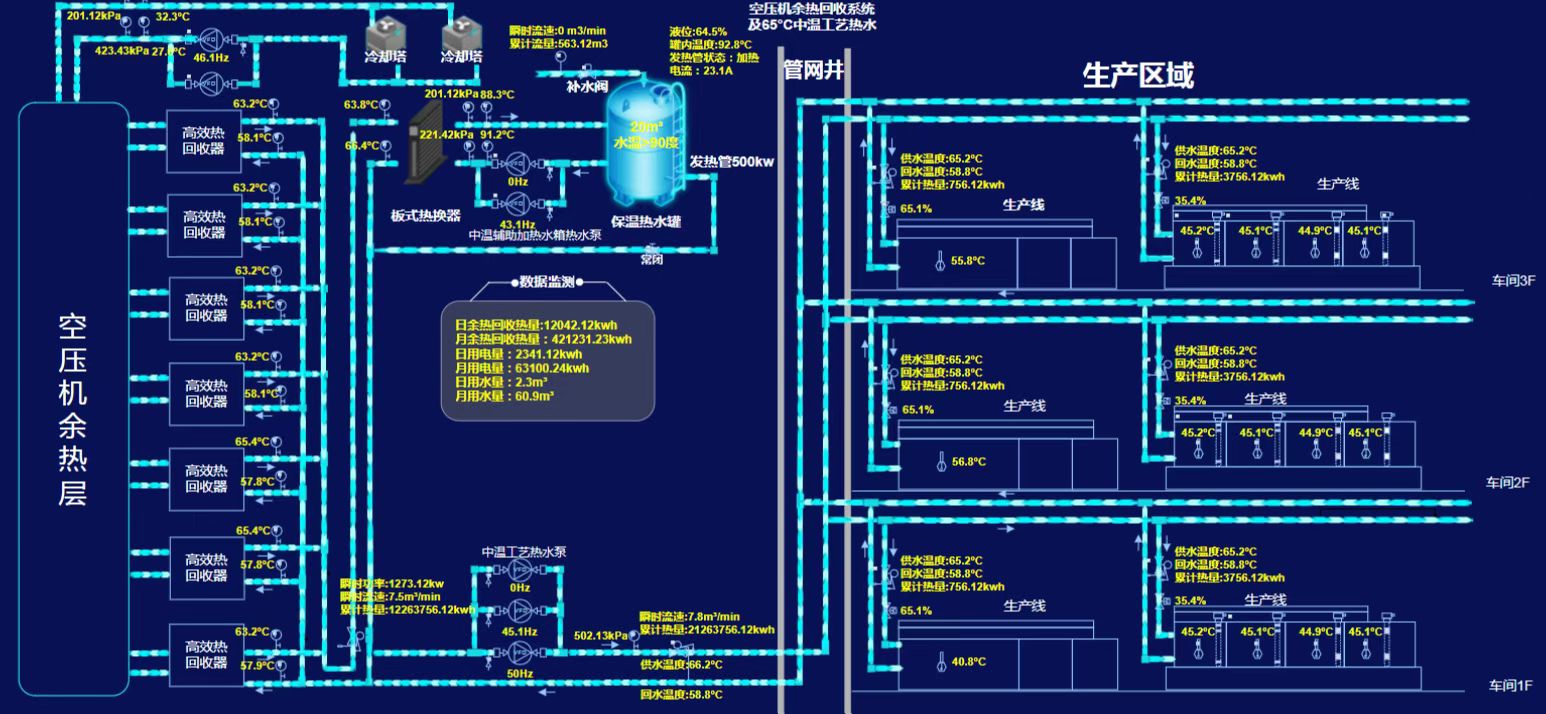 7大空压机节能办法，为您省时、省人、省心、省电！