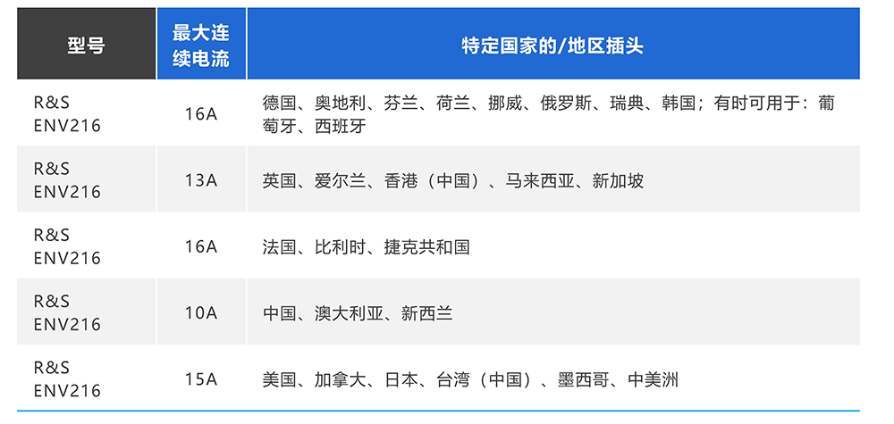 R&S?ENV216 兩線 V 網(wǎng)絡(luò)