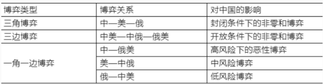 “我为什么强烈建议中国借机打足战略时间差?” |文化纵横 “我为什么强烈建议中国借机打足战略时间差?” |文化纵横