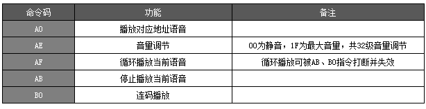 WT588F02B语音芯片在智能垃圾桶上的应用设计方案介绍 WT588F02B语音芯片在智能垃圾桶上的应用设计方案介绍