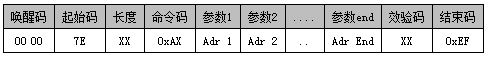 WT588F02B语音芯片在智能垃圾桶上的应用设计方案介绍 WT588F02B语音芯片在智能垃圾桶上的应用设计方案介绍