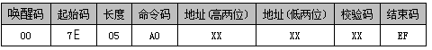 WT588F02B语音芯片在智能垃圾桶上的应用设计方案介绍 WT588F02B语音芯片在智能垃圾桶上的应用设计方案介绍