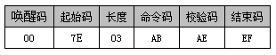 WT588F02B语音芯片在智能垃圾桶上的应用设计方案介绍 WT588F02B语音芯片在智能垃圾桶上的应用设计方案介绍