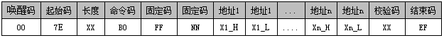 WT588F02B语音芯片在智能垃圾桶上的应用设计方案介绍 WT588F02B语音芯片在智能垃圾桶上的应用设计方案介绍