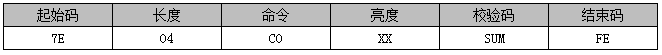 WT588F02B语音芯片在智能垃圾桶上的应用设计方案介绍 WT588F02B语音芯片在智能垃圾桶上的应用设计方案介绍
