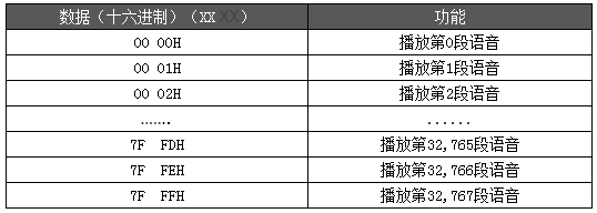 WT588F02B语音芯片在智能垃圾桶上的应用设计方案介绍 WT588F02B语音芯片在智能垃圾桶上的应用设计方案介绍