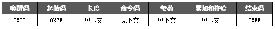 WT588F02B语音芯片在智能垃圾桶上的应用设计方案介绍 WT588F02B语音芯片在智能垃圾桶上的应用设计方案介绍