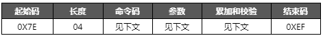 WT588F02B语音芯片在智能垃圾桶上的应用设计方案介绍 WT588F02B语音芯片在智能垃圾桶上的应用设计方案介绍