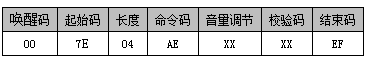 WT588F02B语音芯片在智能垃圾桶上的应用设计方案介绍 WT588F02B语音芯片在智能垃圾桶上的应用设计方案介绍