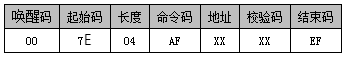 WT588F02B语音芯片在智能垃圾桶上的应用设计方案介绍 WT588F02B语音芯片在智能垃圾桶上的应用设计方案介绍