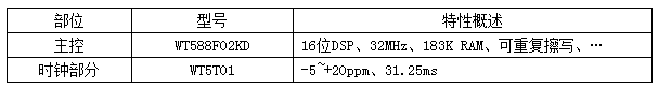WT588F02B-8S语音芯片在化妆品/保健品/食品行业应用的语音解决方案 WT588F02B-8S语音芯片在化妆品/保健品/食品行业应用的语音解决方案