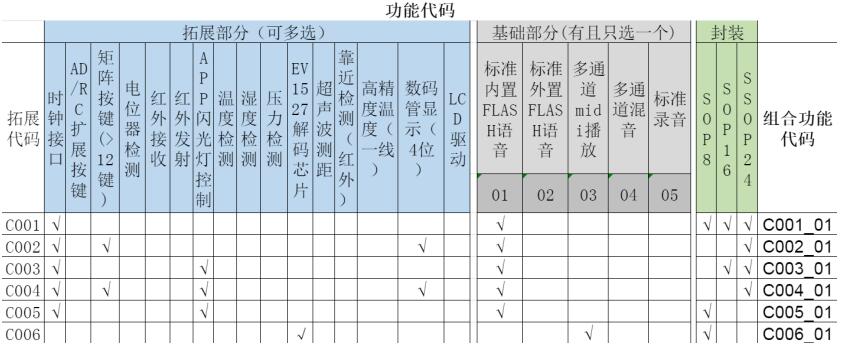 WT588F02B-8S语音芯片在化妆品/保健品/食品行业应用的语音解决方案 WT588F02B-8S语音芯片在化妆品/保健品/食品行业应用的语音解决方案