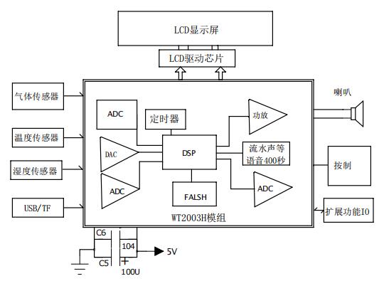 WT2003H语音芯片在气体探测仪空气质量监测系统的应用设计方案 WT2003H语音芯片在气体探测仪空气质量监测系统的应用设计方案