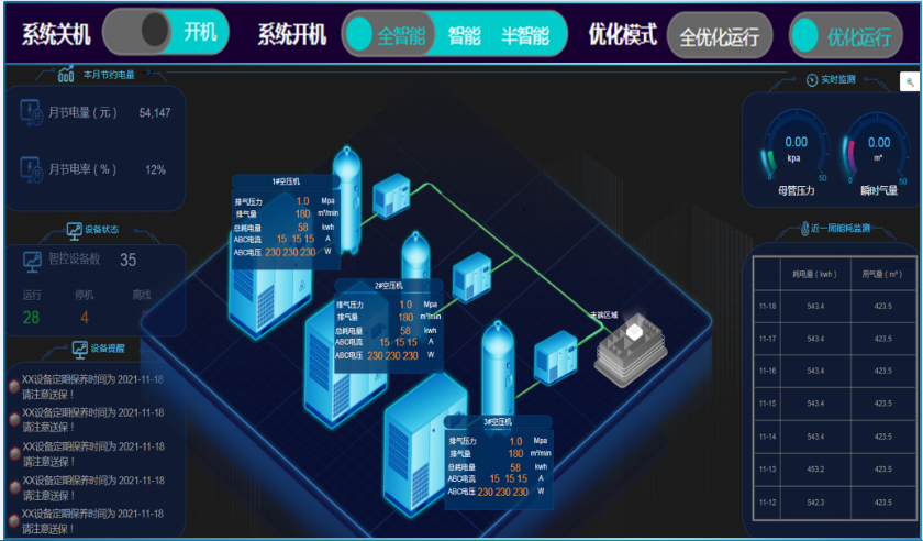 降本增效 智能管控 节能低碳 高效降耗