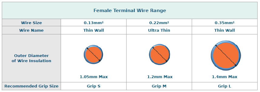 Molex莫仕汽车连接器解决方案-开关连接器（Switch)