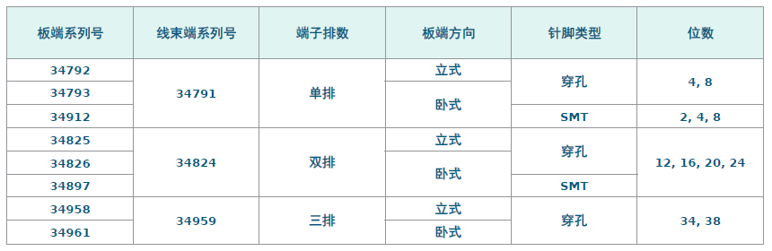 Molex莫仕汽车连接器解决方案-开关连接器（Switch)