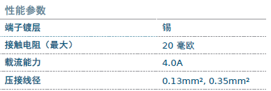 Molex莫仕汽车连接器解决方案-开关连接器（Switch)
