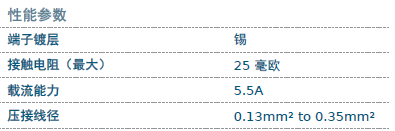 Molex莫仕汽车连接器解决方案-开关连接器（Switch)