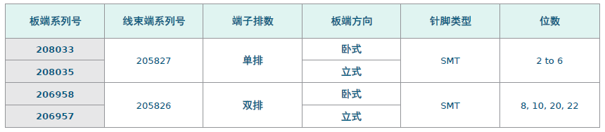 Molex莫仕汽车连接器解决方案-开关连接器（Switch)