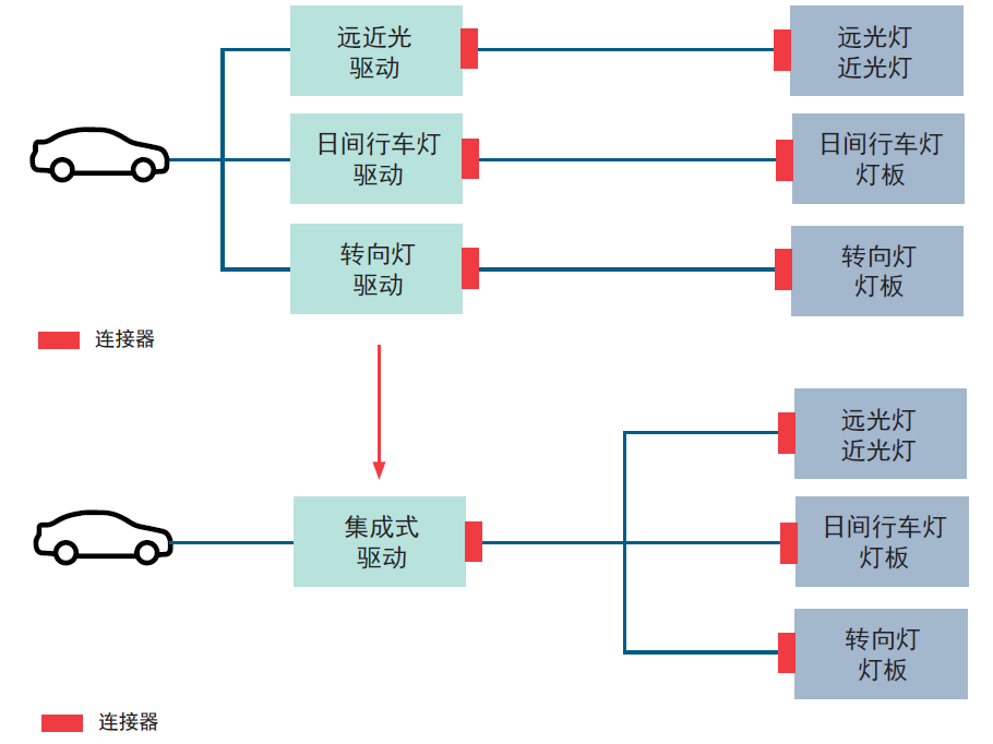 Molex莫仕汽车连接器解决方案-LED大灯系统（Headlamp）
