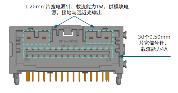 Molex莫仕汽车连接器解决方案-LED大灯系统（Headlamp）