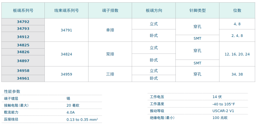 Molex莫仕汽车连接器解决方案-LED大灯系统（Headlamp）