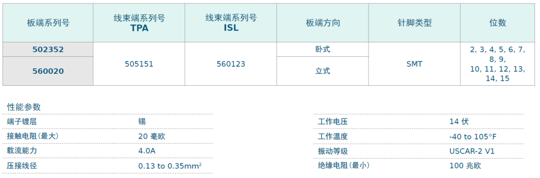 Molex莫仕汽车连接器解决方案-LED大灯系统（Headlamp）